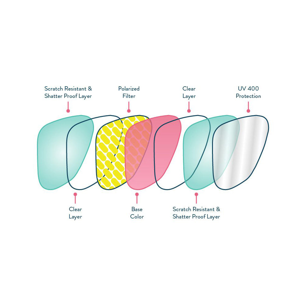 Óculos de Sol Polarizado Quadrado com Armação Preta e Lente Rosa Espelhada - Professional Respawner